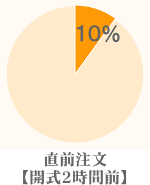 �涡�ֳ���ľ�����������ˤ���ʸ�����ϣ�����
